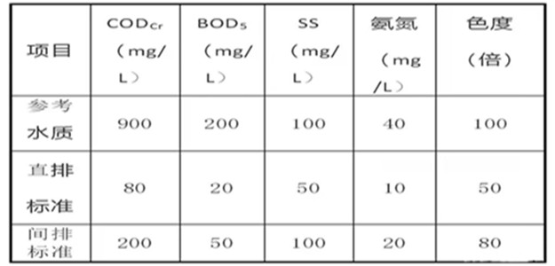 紡織印染廠排放標準_副本.jpg