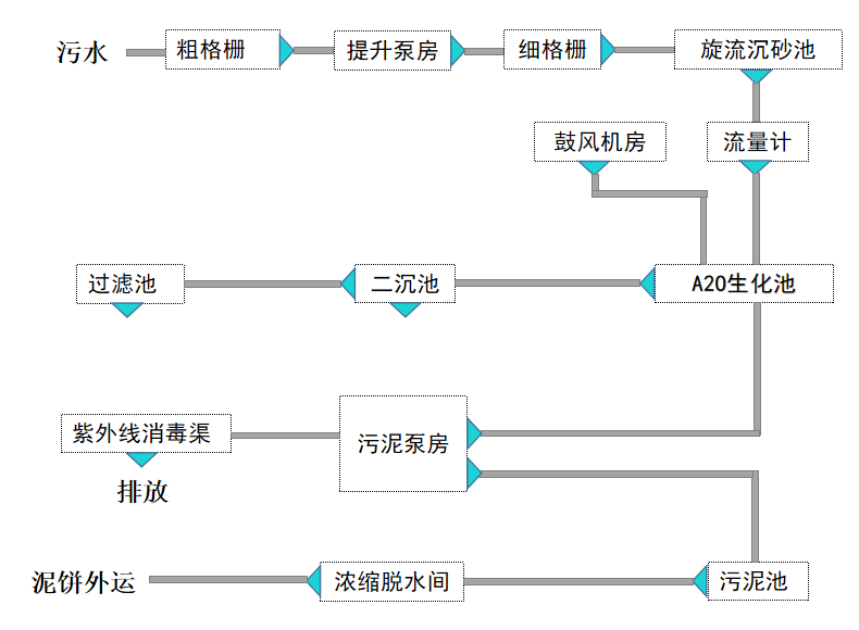 工業廢水處理工藝流程.png